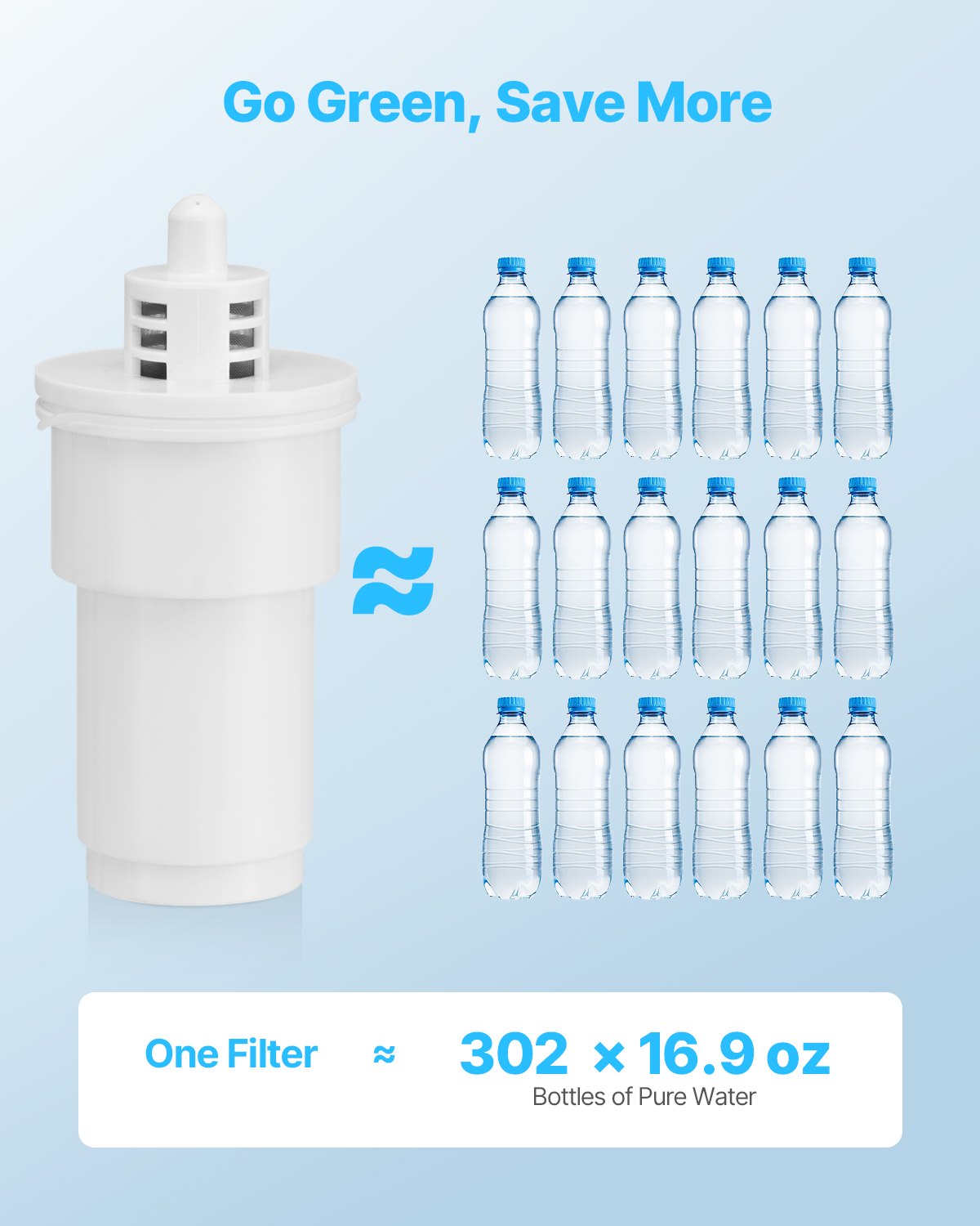 Pitcher Water Filters 3-pack Replacement Filters For Water Filter Pitcher 6216