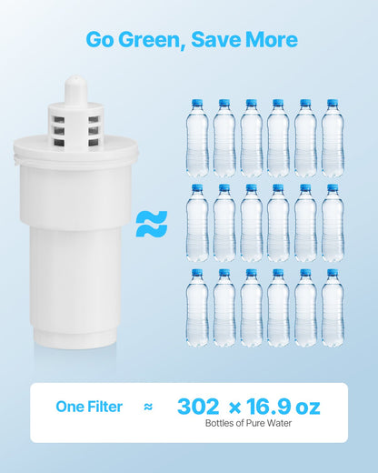 Pitcher Water Filters 3-pack Replacement Filters For Water Filter Pitcher 6216