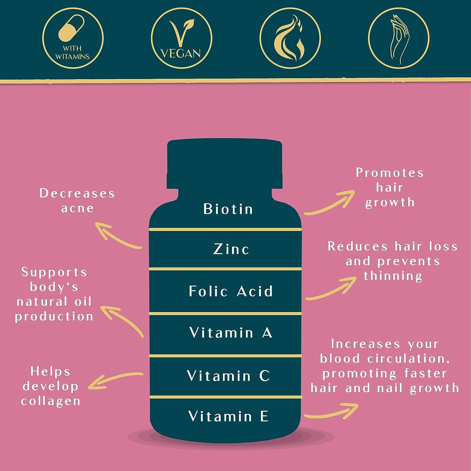 Hair Skin Gummies - Delicious &amp; Nutritious Supplement